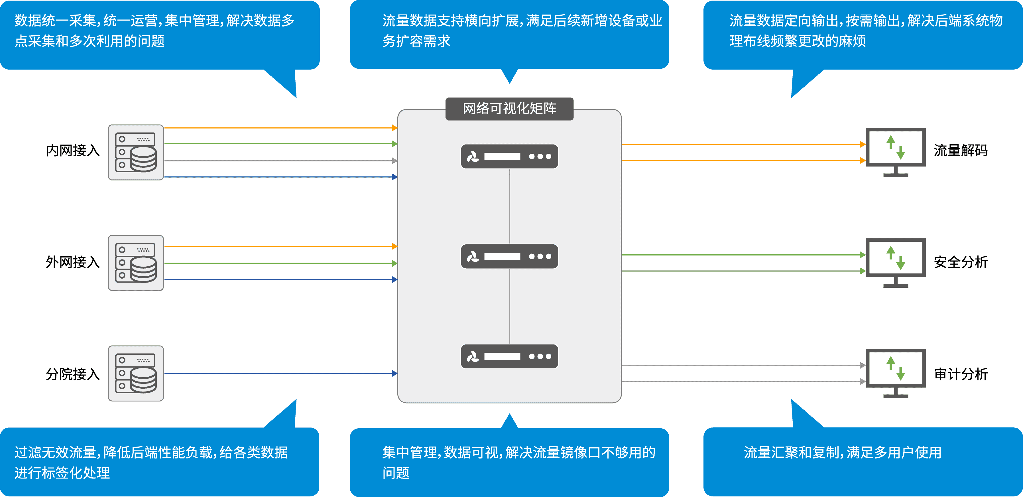 數(shù)據(jù)資源池供給解決方案
