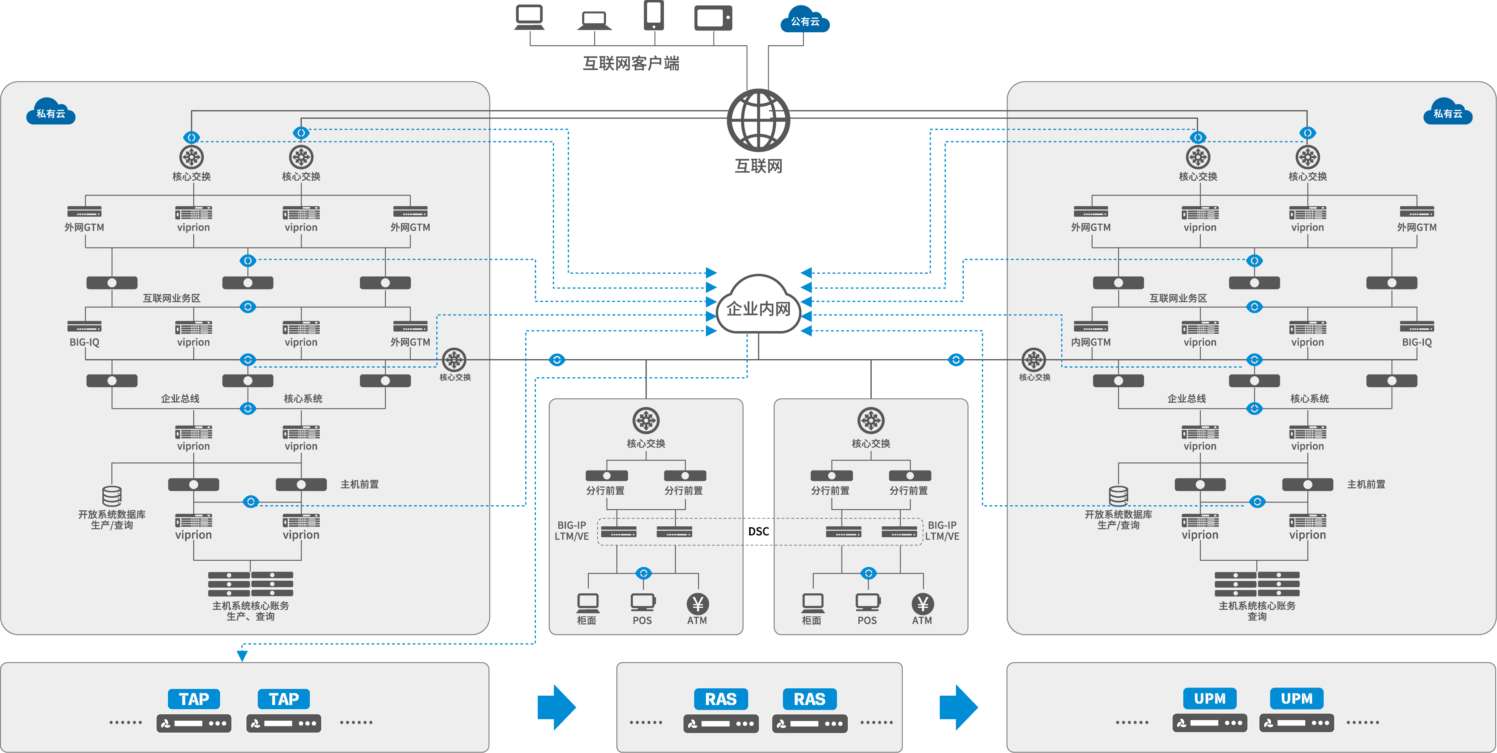 科來金融數(shù)字化智能運維解決方案