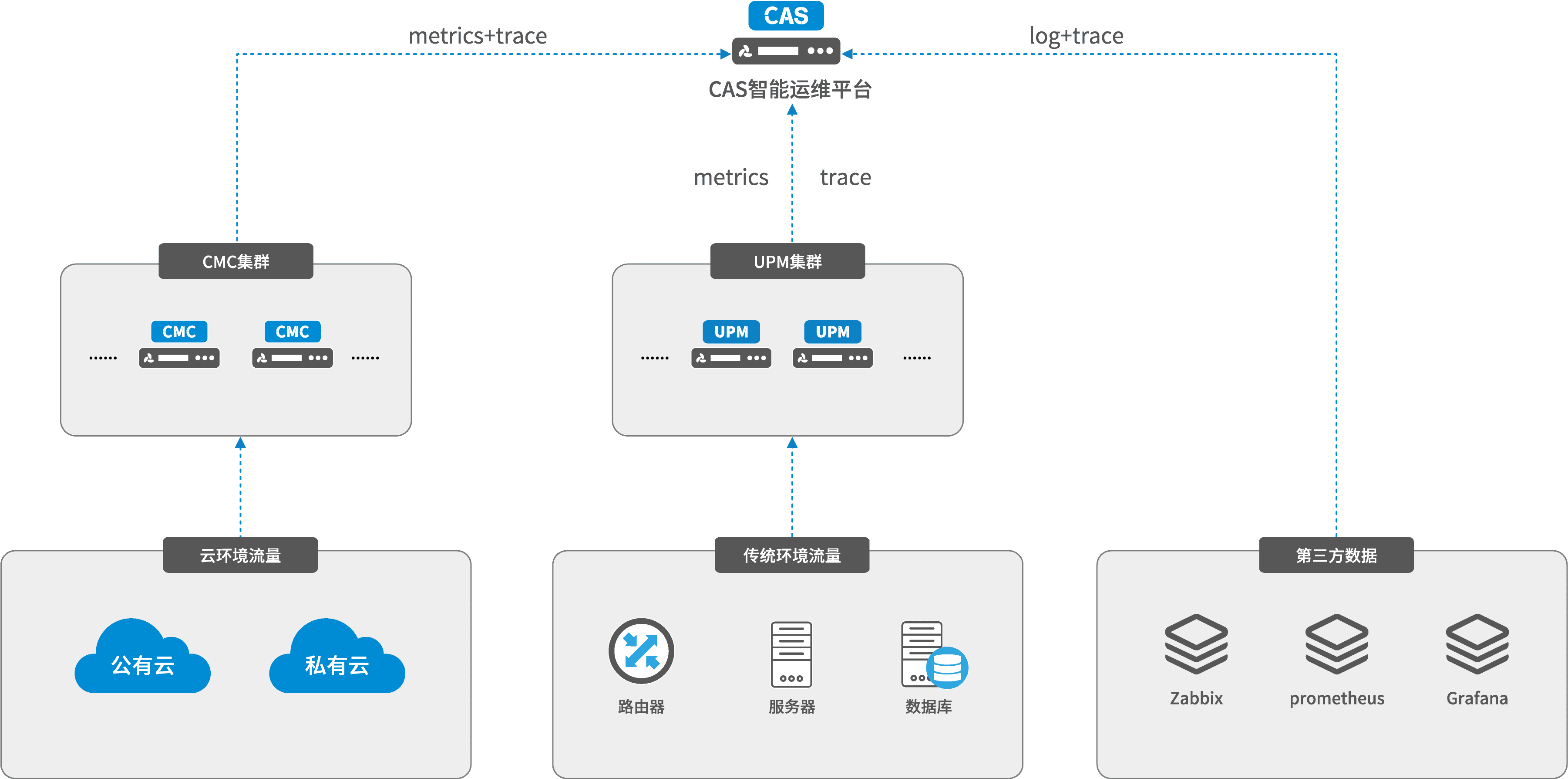 金融科技創(chuàng)新-智能云網(wǎng)可觀測(cè)解決方案 金融科技創(chuàng)新-智能云網(wǎng)可觀測(cè)解決方案