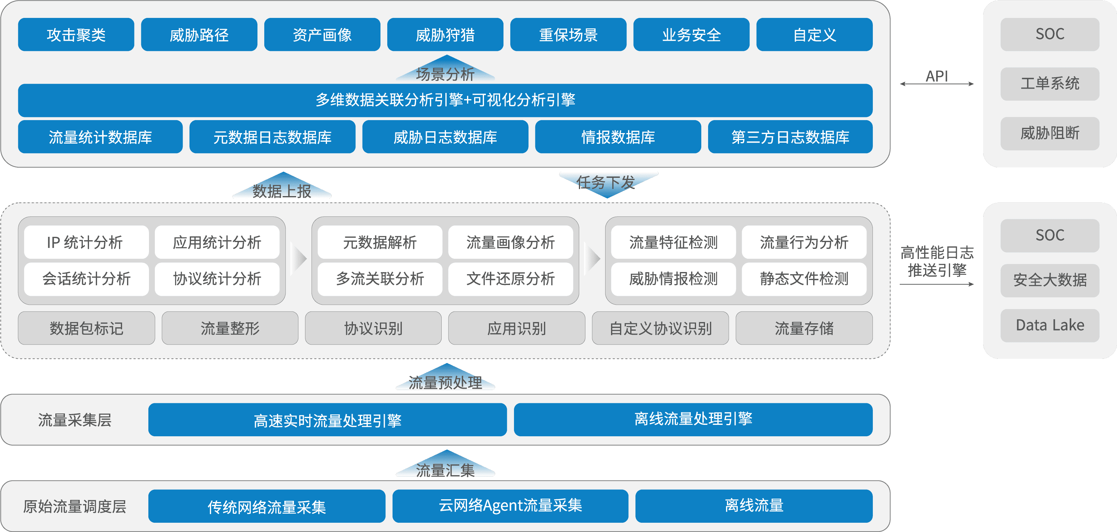 科來(lái)金融安全解決方案 科來(lái)金融安全解決方案