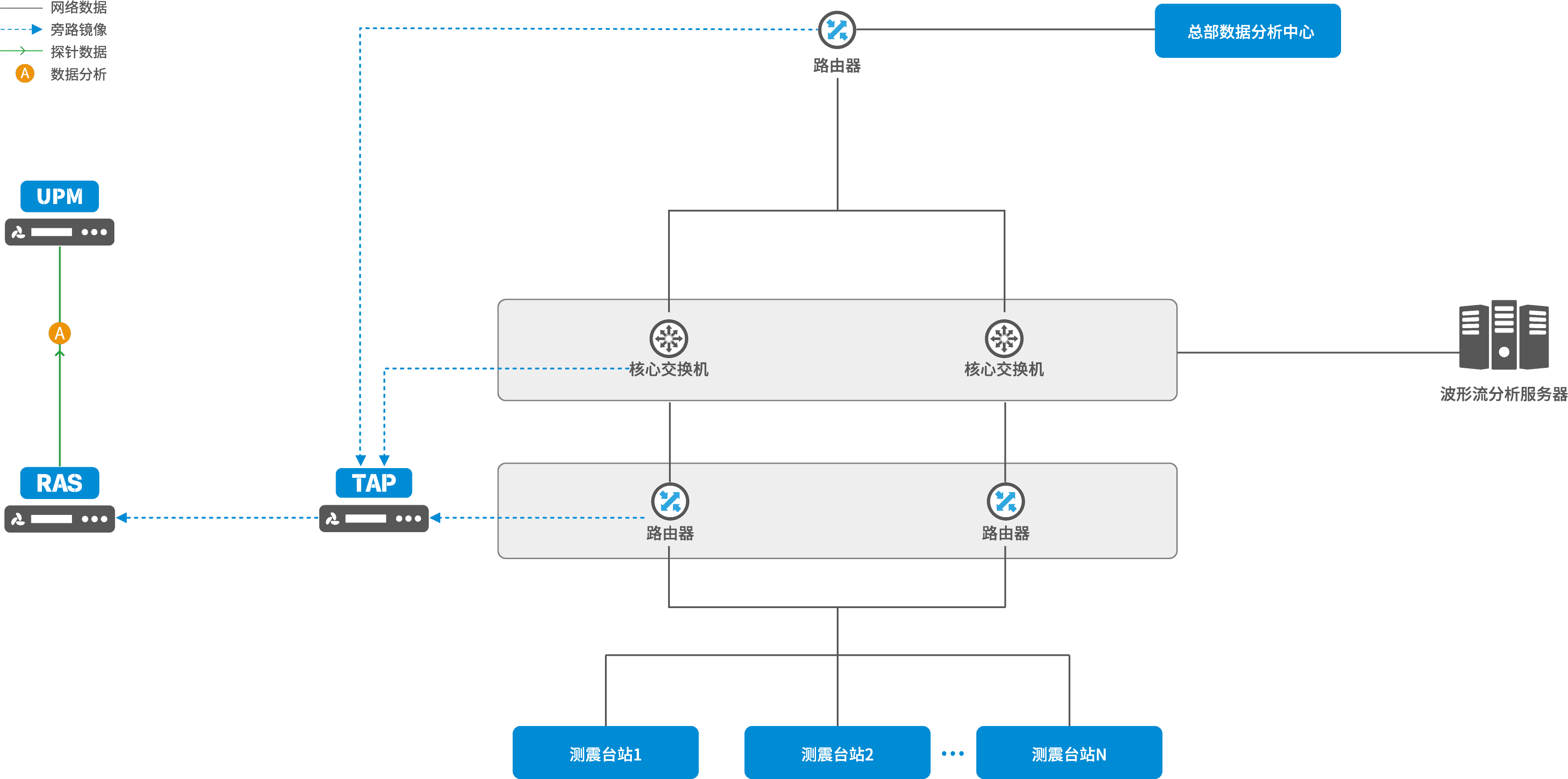 省級(jí)地震信息網(wǎng)業(yè)務(wù)監(jiān)控方案