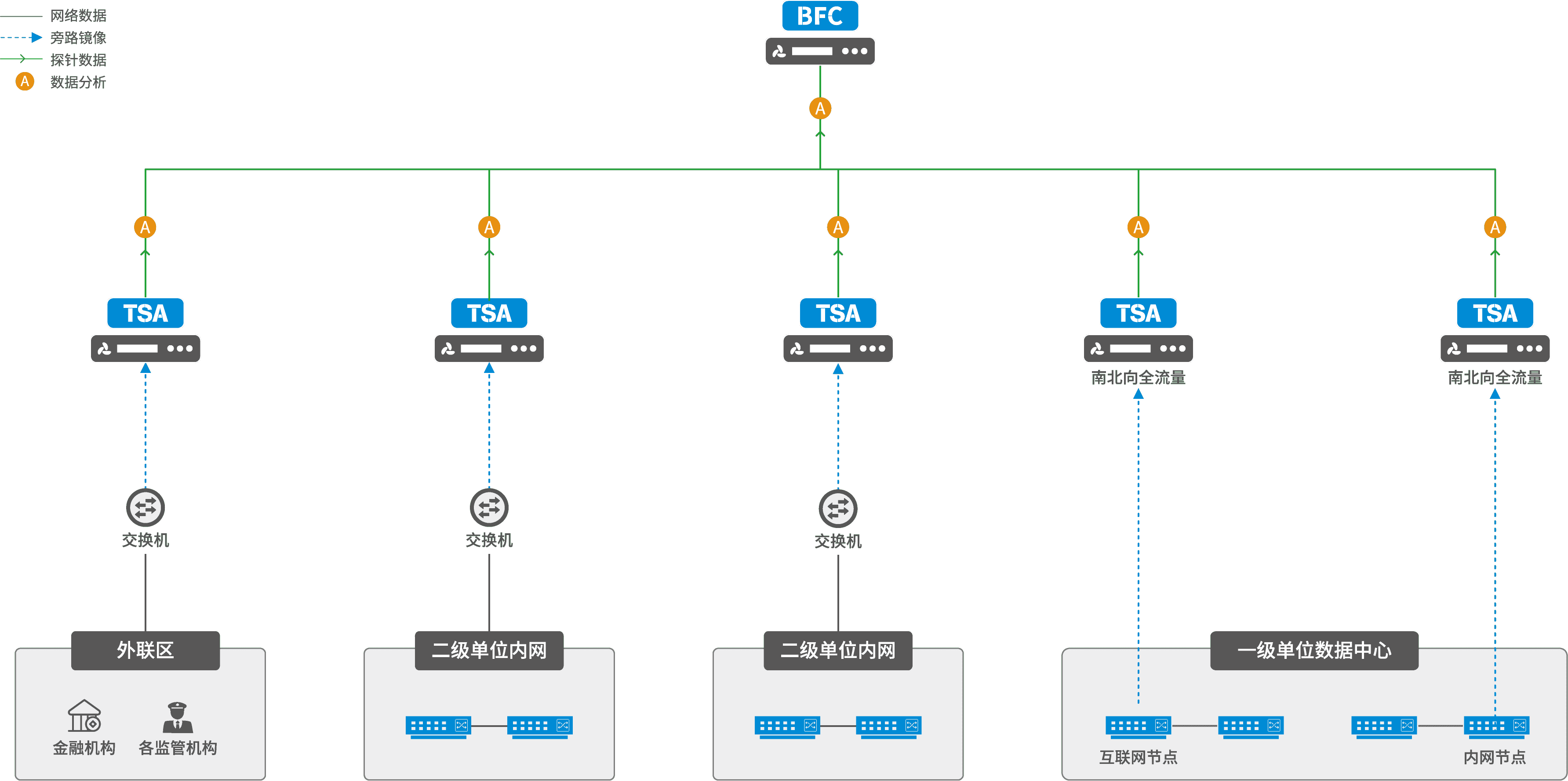 數(shù)字化稅務業(yè)務安全解決方案