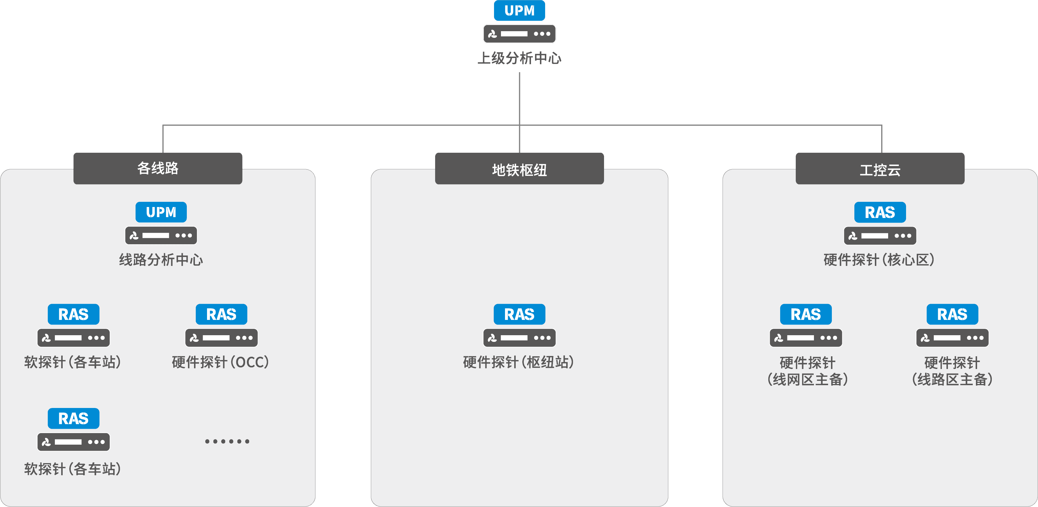 數(shù)字地鐵智能化監(jiān)控方案