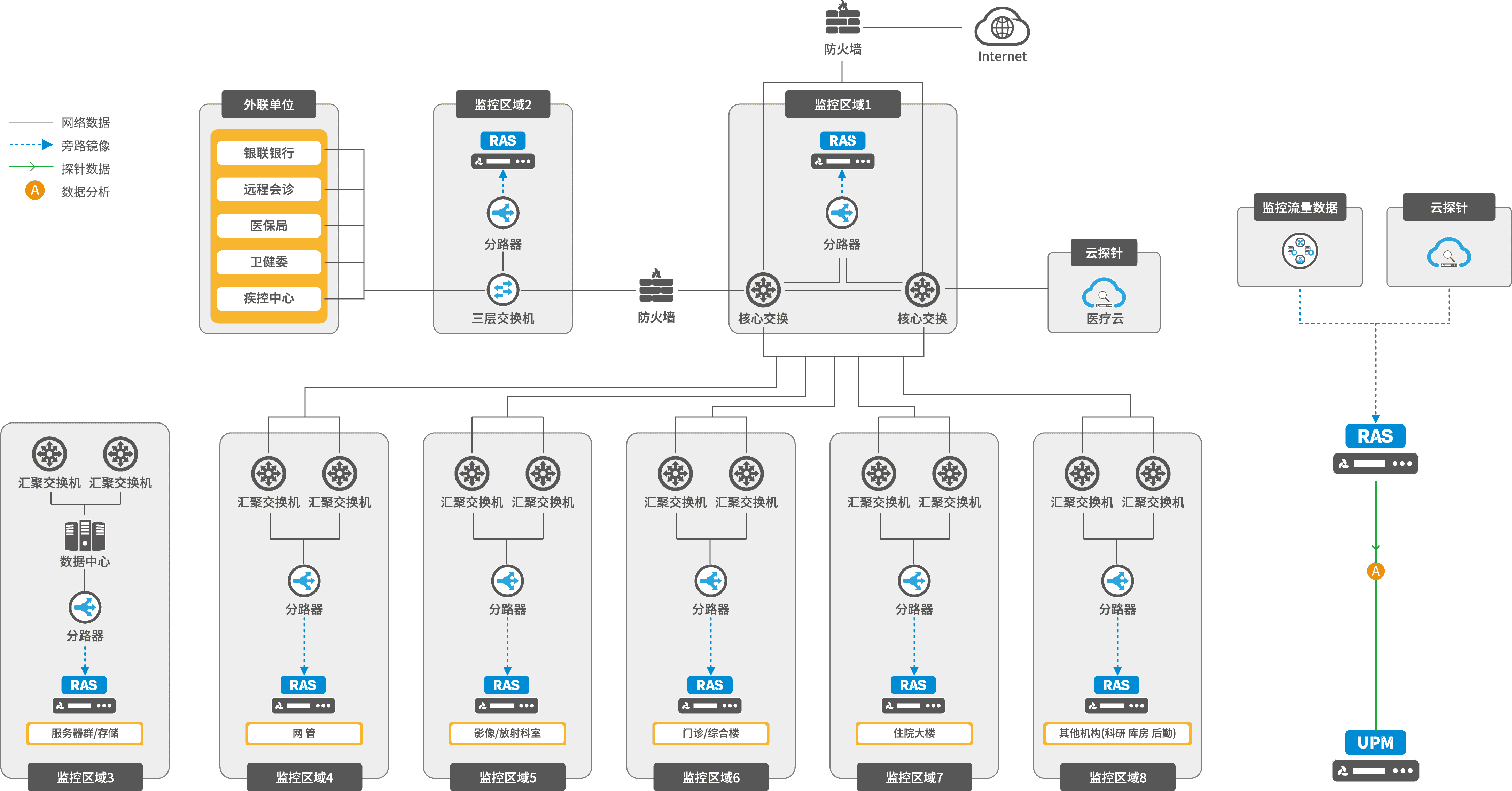 智慧醫(yī)療業(yè)務(wù)運行可視化解決方案