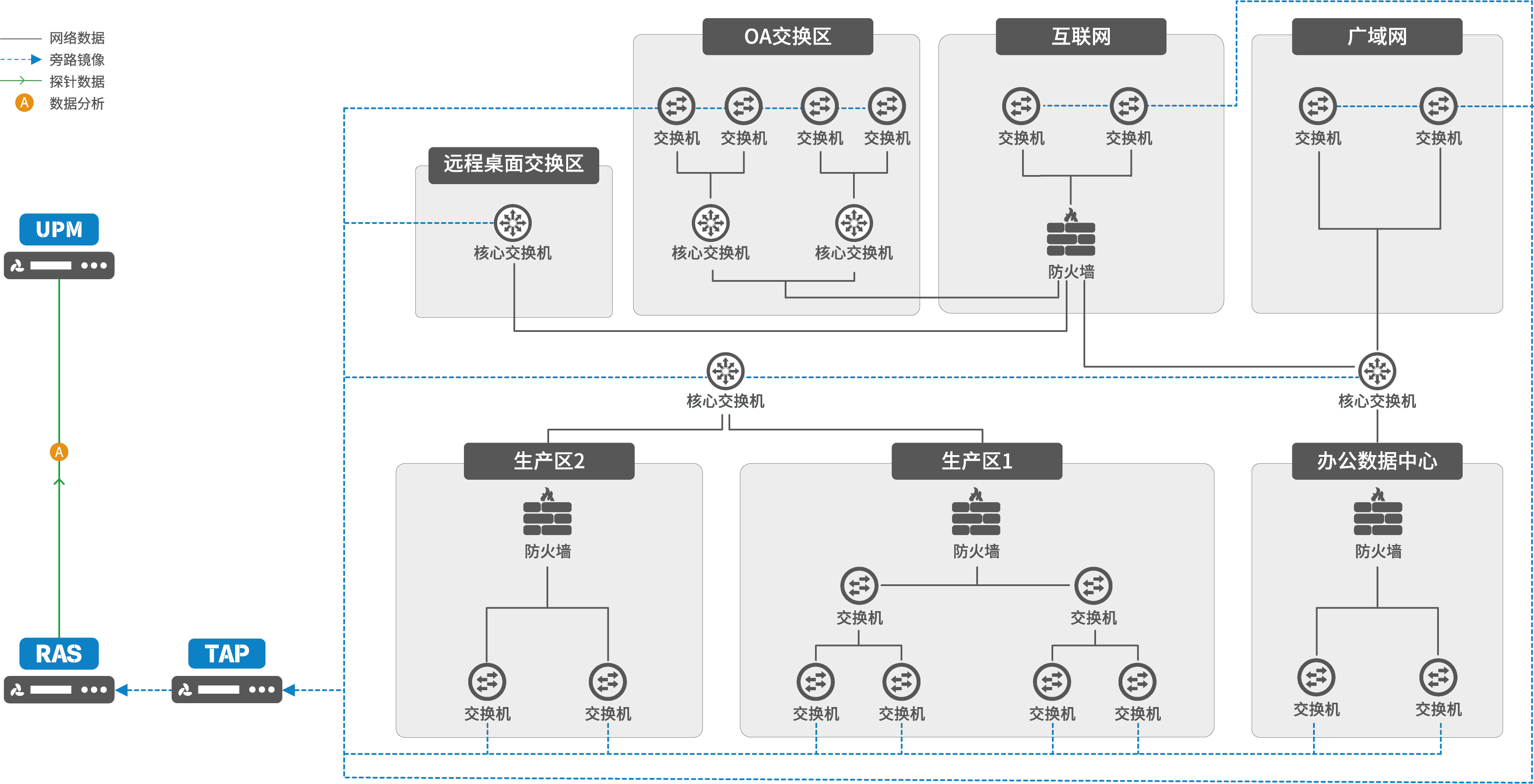 半導(dǎo)體行業(yè)解決方案