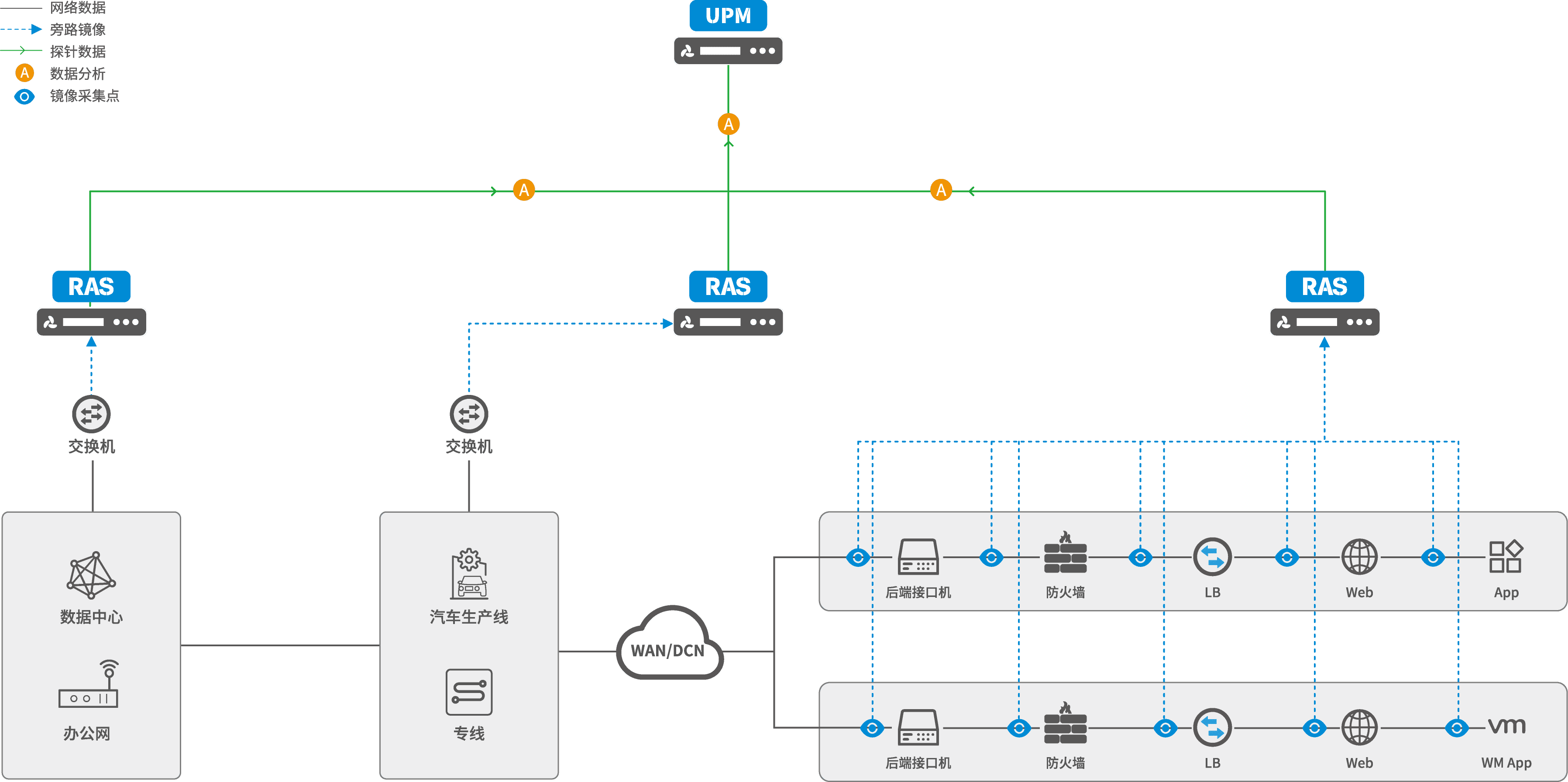 汽車行業(yè)解決方案