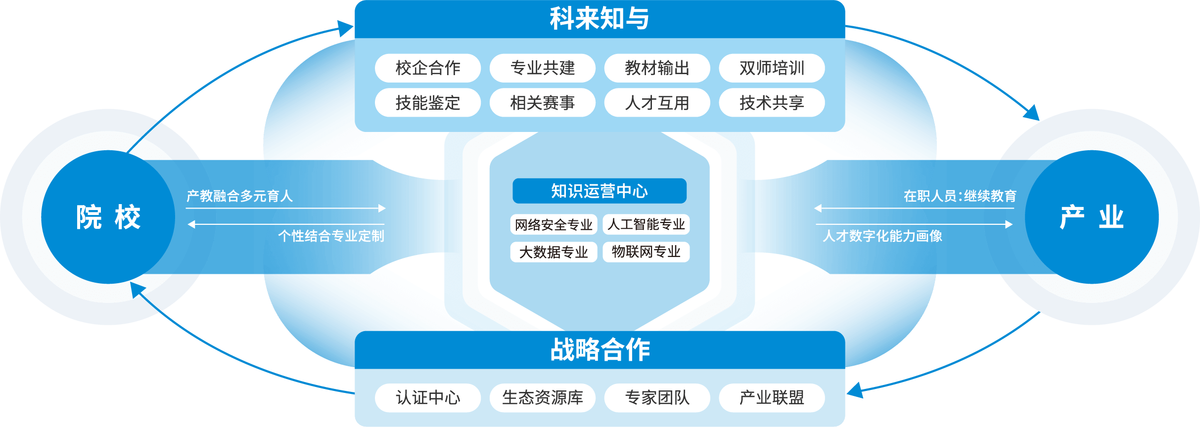 科來知與 網(wǎng)絡(luò)安全相關(guān)專業(yè) 教學(xué)方案