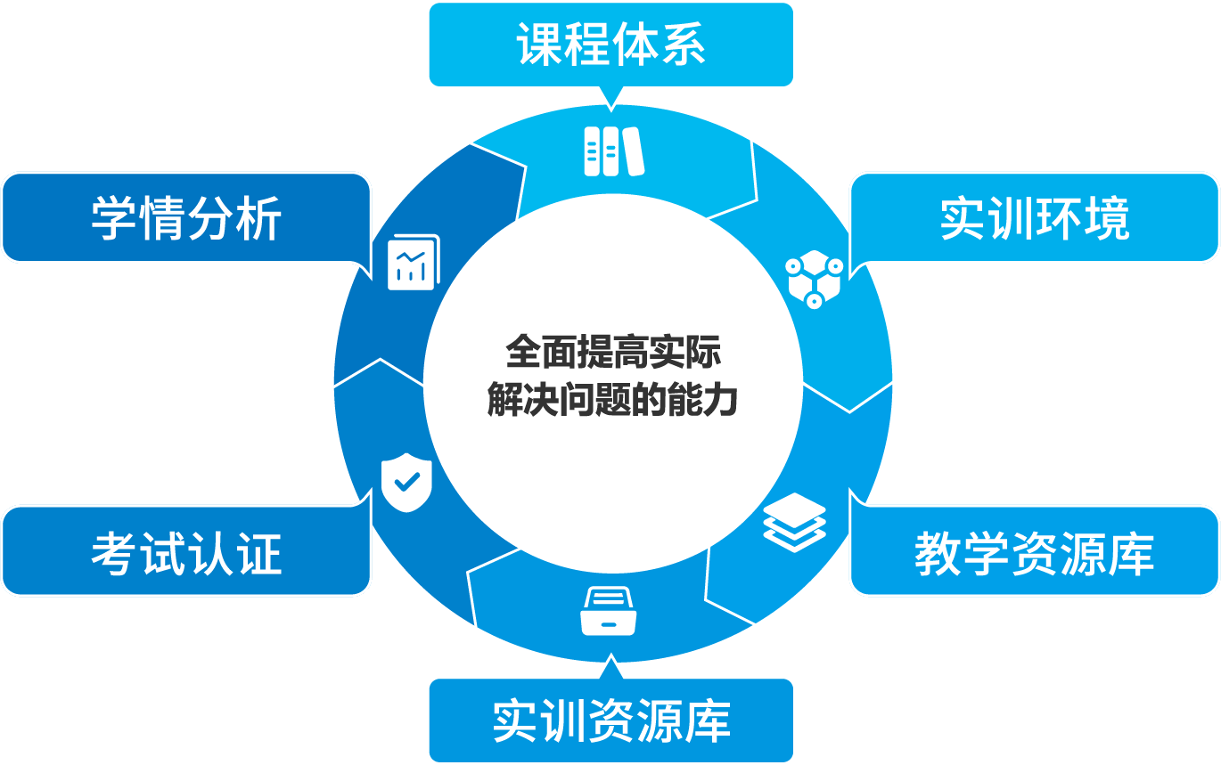 科來知與 網(wǎng)絡(luò)安全相關(guān)專業(yè) 解決方案